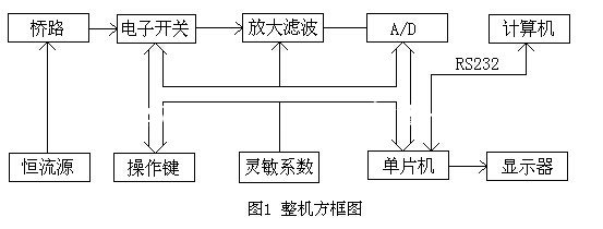 螺栓组及单螺栓联接静动态综合实验台QY-JXSX04(图2)