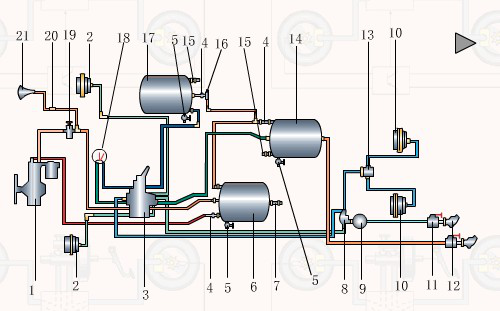 气压制动系统的原理及故障排除(图1)