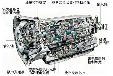 帕萨特自动变速器的结构控制原理与故障检修 (图2)