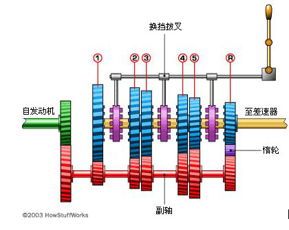 帕萨特自动变速器的结构控制原理与故障检修 (图4)