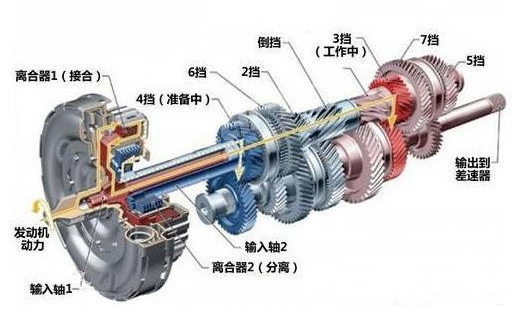 帕萨特自动变速器的结构控制原理与故障检修 (图7)