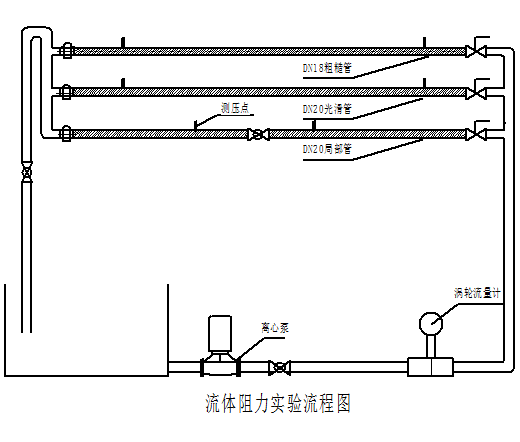 流体流动阻力实验装置说明(图7)