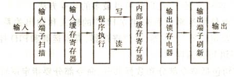 图6-5