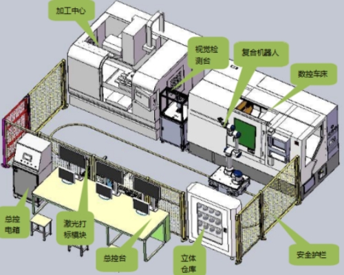 智能制造生产线实训系统