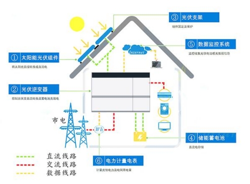 光伏建筑一体化实验系统